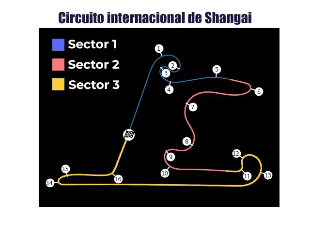 Trazado del Circuito Internacional de Shangai para el f1 Chinese GP